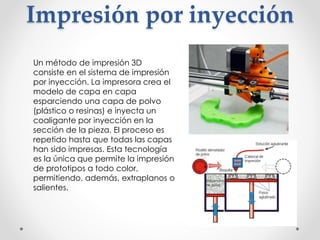 Impresión por inyección
Un método de impresión 3D
consiste en el sistema de impresión
por inyección. La impresora crea el
modelo de capa en capa
esparciendo una capa de polvo
(plástico o resinas) e inyecta un
coaligante por inyección en la
sección de la pieza. El proceso es
repetido hasta que todas las capas
han sido impresas. Esta tecnología
es la única que permite la impresión
de prototipos a todo color,
permitiendo, además, extraplanos o
salientes.
 