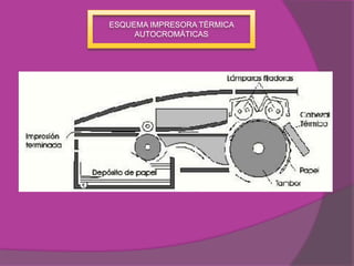 ESQUEMA IMPRESORA TÉRMICA
     AUTOCROMÁTICAS
 