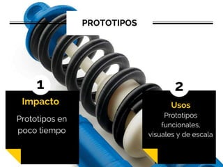 Impresion 3D aplicaciones