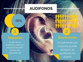 Impresion 3D aplicaciones