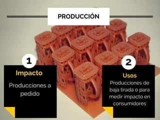 Impresion 3D aplicaciones
