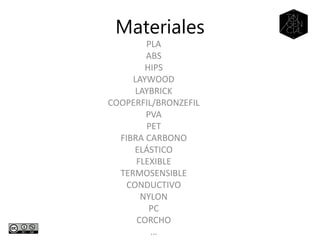 PLA
ABS
HIPS
LAYWOOD
LAYBRICK
COOPERFIL/BRONZEFIL
PVA
PET
FIBRA CARBONO
ELÁSTICO
FLEXIBLE
TERMOSENSIBLE
CONDUCTIVO
NYLON
PC
CORCHO
…
Materiales
 