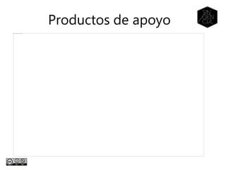 Productos de apoyo
 