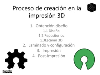 Proceso de creación en la
impresión 3D
1. Obtención diseño
1.1 Diseño
1.2 Repositorios
1.3Escaner 3D
2. Laminado y configuración
3. Impresión
4. Post-impresión
 