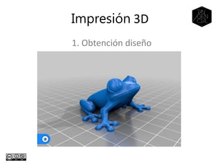 1. Obtención diseño
Impresión 3D
 