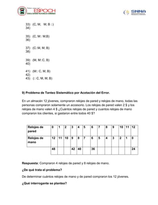 33) (C, M, M, B ::)
34)
35) (C, M:: M,B)
36)
37) (C::M, M, B)
38)
39) (M, M::C, B)
40)
41) (M:: C, M, B)
42)
43) (:: C, M, M, B)
9) Problema de Tanteo Sistemático por Acotación del Error.
En un almacén 12 jóvenes, compraron relojes de pared y relojes de mano, todas las
personas compraron solamente un accesorio. Los relojes de pared valen 2 $ y los
relojes de mano valen 4 $ ¿Cuántos relojes de pared y cuantos relojes de mano
compraron los clientes, si gastaron entre todos 40 $?
Relojes de
pared
0 1 2 3 4 5 6 7 8 9 10 11 12
Relojes de
mano
12 11 10 9 8 7 6 5 4 3 2 1 0
48 42 40 36 24
Respuesta: Compraron 4 relojes de pared y 8 relojes de mano.
¿De qué trata el problema?
De determinar cuántos relojes de mano y de pared compraron los 12 jóvenes.
¿Qué interrogante se plantea?
 