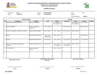 COLEGIO DE ESTUDIOS CIENTÍFICOS Y TECNOLÓGICOS DEL ESTADO DE OAXACA
ORGANISMO PÚBLICO DESCENTRALIZADO
DIRECCIÓN DE ADMINISTRACIÓN
HORARIO DE GRUPO
Campus:Ciclo Escolar:
Grado:
CARGA ACADÉMICA HORARIO
13/08/2016
Carrera:
Grupo:
NP Asignatura
018 TEHUANTEPEC 5012016 - 2
SEMESTRE 5 PROGRAMACIÓN
Profesor Lunes Martes Miercoles Jueves Viernes Sabado
Fecha de Elaboración:
Vigencia:
1
ADMINISTRA SISTEMAS OPERATIVOS RASGADO MOYA ERICA 07:00 - 09:00 SALA
DE COMPUTO 2
10:00 - 12:00 SALA
DE COMPUTO 2
09:00 - 11:00 A13
2
CÁLCULO INTEGRAL DOCENTE TEMPORAL 2
PLANTEL 18
10:00 - 12:00 A13 07:00 - 09:00 A13 08:00 - 09:00 A13
3
CIENCIA, TECNOLOGÍA, SOCIEDAD Y VALORES MARCIAL BAUTISTA RUBEN 09:00 - 10:00 A13 12:00 - 13:00 A13 09:00 - 10:00 A13 08:00 - 09:00 A13
4
FÍSICA II SALINAS CAMACHO MARTIN 12:00 - 14:00
LABORATORIO
09:00 - 10:00 A13 07:00 - 08:00 A13
5
INGLÉS V SANTIAGO ANTONIO MARIO 07:00 - 08:00 A13 11:00 - 12:00 A13 12:00 - 13:00 A13 07:00 - 08:00 A13 11:00 - 12:00 A13
6
INSTALA Y CONFIGURA APLICACIONES Y
SERVICIOS
GUERRA SANTIAGO JACINTO 08:00 - 09:00 A13 13:00 - 15:00 SALA
DE COMPUTO
10:00 - 12:00 SALA
DE COMPUTO
09:00 - 10:00 A13
7
TUTORIA GRUPAL ZARATE VELASQUEZ
CITLALLY
10:00 - 11:00 A13
Página 29 de 38
DIRECTOR DEL PLANTEL
Vo. Bo. REVISÓ AUTORIZÓ
DEPARTAMENTO DE SERVICIOS
DOCENTES.
DIRECTORA ACADÉMICA
 