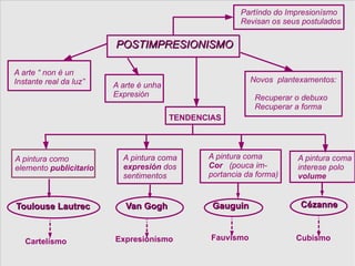 POSTIMPRESIONISMO Partíndo do Impresionísmo Revisan os seus postulados A arte “ non é un  Instante real da luz” A arte é unha Expresión Novos  plantexamentos: Recuperar o debuxo Recuperar a forma TENDENCIAS A pintura como  elemento  publicitario Toulouse Lautrec Cartelísmo A pintura coma expresión  dos  sentimentos Van Gogh Expresionísmo A pintura coma Cor  (pouca im- portancia da forma) Gauguin Fauvismo A pintura coma interese polo volume Cézanne Cubismo 