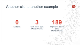 Another client, another example
3Click-based DDA
(Makrov Chains)
0Last click
189Impression-based
DDA
(Markov Chains)
 