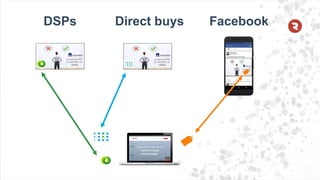 DSPs FacebookDirect buys
 
