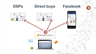DSPs FacebookDirect buys
 