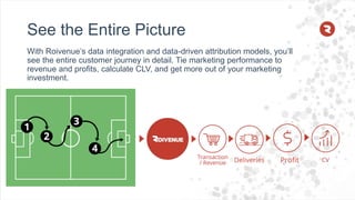 See the Entire Picture
With Roivenue’s data integration and data-driven attribution models, you’ll
see the entire customer journey in detail. Tie marketing performance to
revenue and profits, calculate CLV, and get more out of your marketing
investment.
 