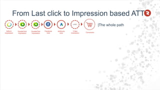From Last click to Impression based ATT
|The whole path
Adform
impression
DoubleClick
impression
DoubleClick
impression
Facebook
click
AdWords
click
Criteo
impression Conversion
 