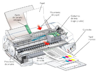 Impresora Inkjet