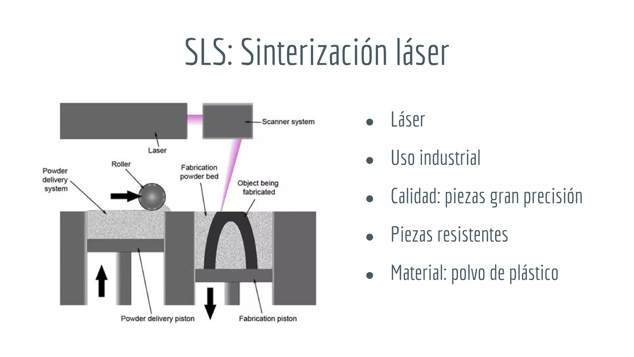 SLS: Sinterización láser
● Láser
● Uso industrial
● Calidad: piezas gran precisión
● Piezas resistentes
● Material: polvo de plástico
 