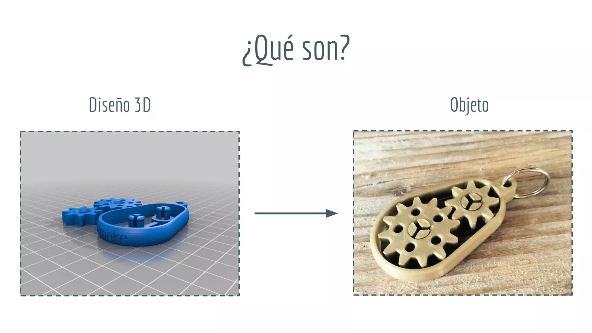 ¿Qué son?
Diseño 3D Objeto
 