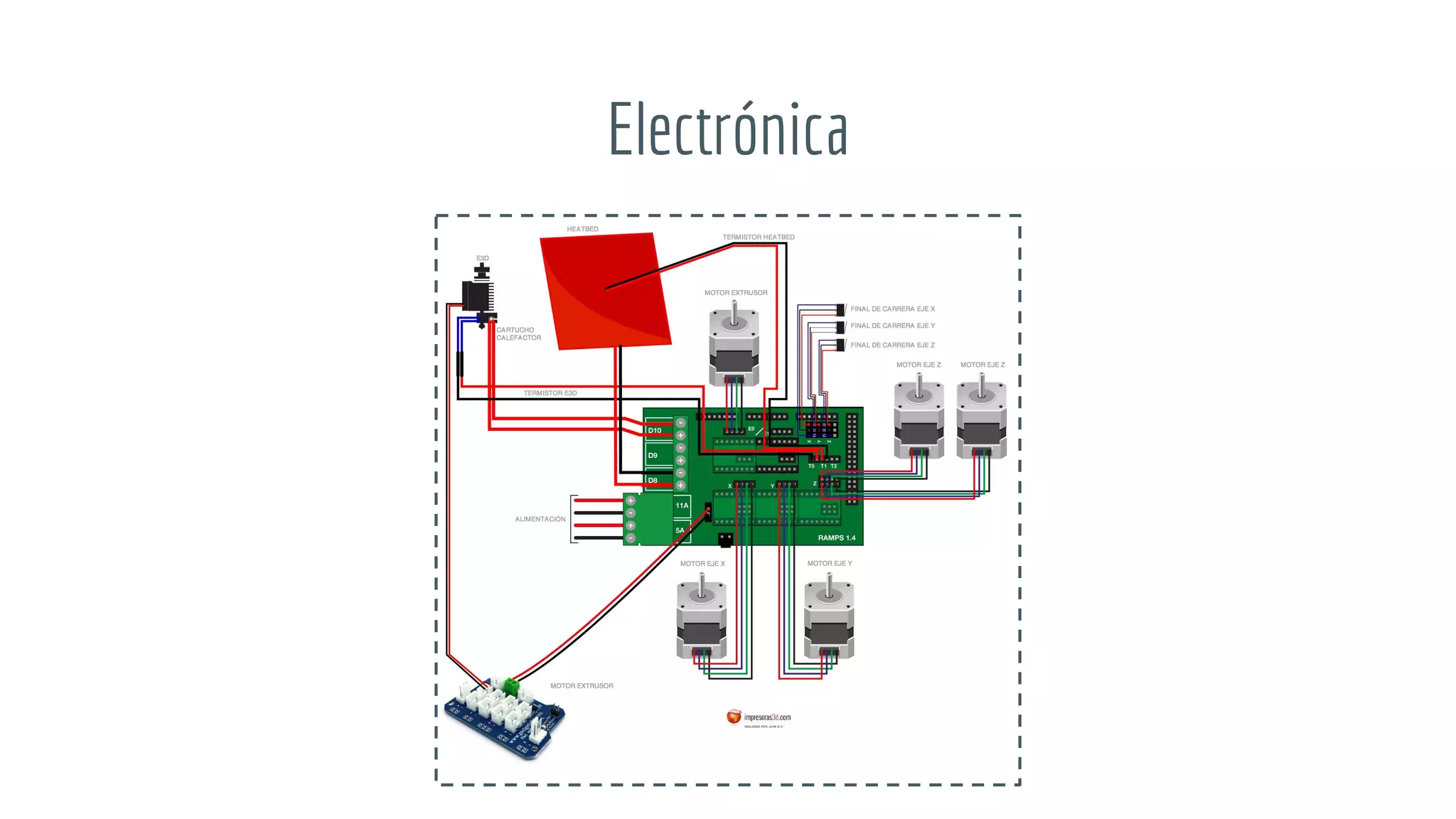 Electrónica
 