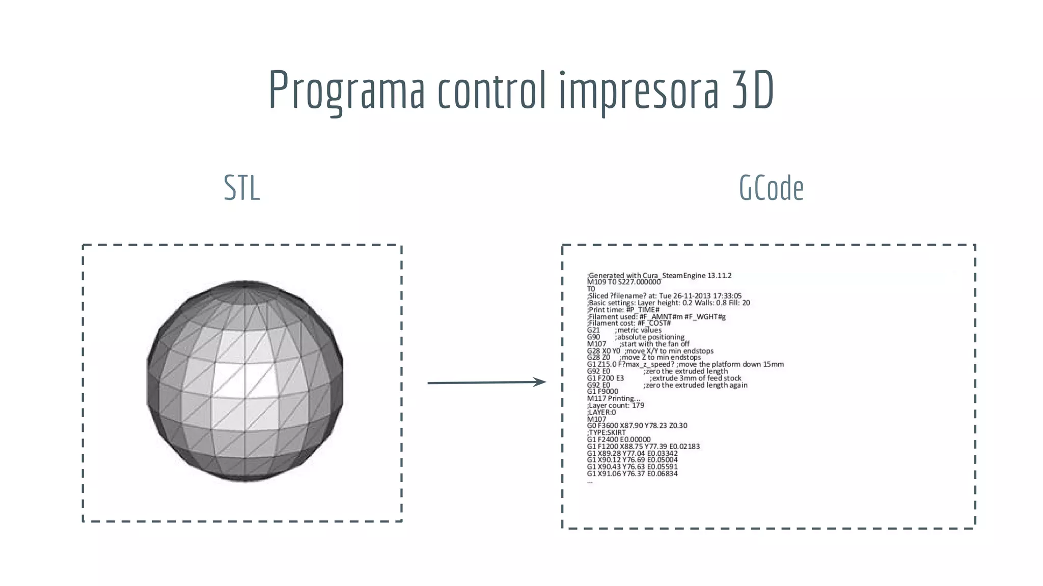 Programa control impresora 3D
STL GCode
 