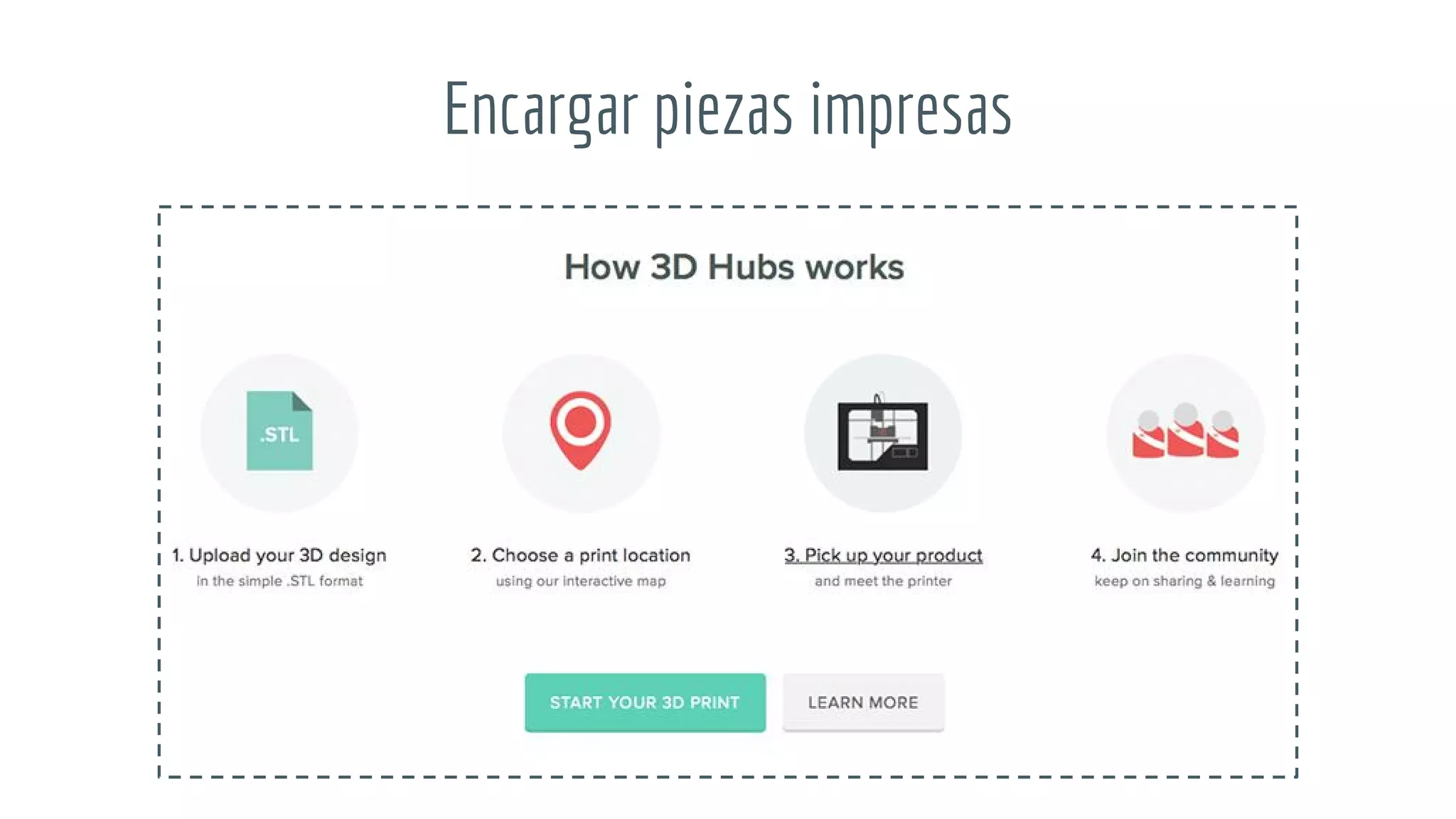 Encargar piezas impresas
 