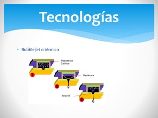 Tecnologías
 Bubble jet o térmico

 