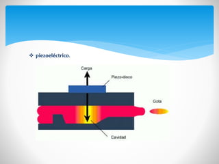  piezoeléctrico.

 