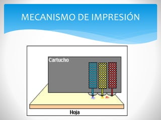 MECANISMO DE IMPRESIÓN

 