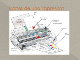Partes de una impresora