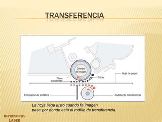 Transferencia La hoja llega justo cuando la imagenpasa por donde está el rodillo de transferencia.IMPRESORAS LASER 
