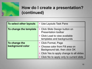 How do I create a presentation?
           (continued)

To select other layouts    Use Layouts Task Pane

To change the template     Click Slide Design button on
                            Presentation toolbar
                           Click Load to view available
                            templates and backgrounds
To change the              Click Format, Page
background color           Choose color from Fill area on
                            Background tab, then click OK
                           Click Yes to apply change to all slides
                           Click No to apply only to current slide

                                                                 10
 