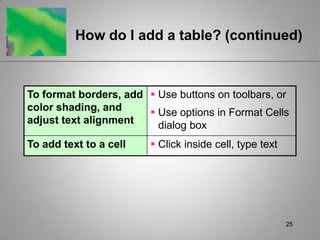 How do I add a table? (continued)



To format borders, add  Use buttons on toolbars, or
color shading, and      Use options in Format Cells
adjust text alignment    dialog box
To add text to a cell    Click inside cell, type text




                                                         25
 