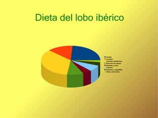Dieta del lobo ibérico 