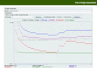 тестирование
 