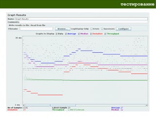 тестирование
 
