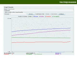 тестирование
 