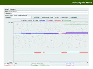 тестирование
 