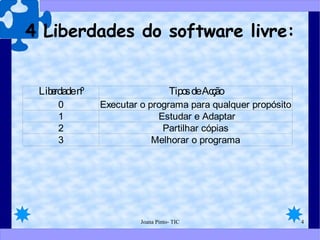 4 Liberdades do software livre: 