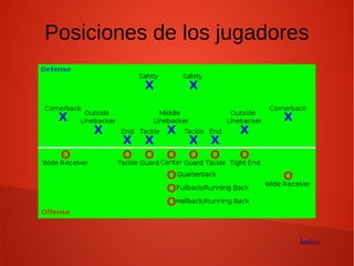 Posiciones de los jugadores
Índice
 