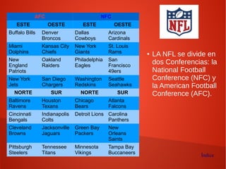 Índice
● LA NFL se divide en
dos Conferencias: la
National Football
Conference (NFC) y
la American Football
Conference (AFC).
AFC NFC
ESTE OESTE ESTE OESTE
Buffalo Bills Denver
Broncos
Dallas
Cowboys
Arizona
Cardinals
Miami
Dolphins
Kansas City
Chiefs
New York
Giants
St. Louis
Rams
New
England
Patriots
Oakland
Raiders
Philadelphia
Eagles
San
Francisco
49ers
New York
Jets
San Diego
Chargers
Washington
Redskins
Seattle
Seahawks
NORTE SUR NORTE SUR
Baltimore
Ravens
Houston
Texans
Chicago
Bears
Atlanta
Falcons
Cincinnati
Bengals
Indianapolis
Colts
Detroit Lions Carolina
Panthers
Cleveland
Browns
Jacksonville
Jaguars
Green Bay
Packers
New
Orleans
Saints
Pittsburgh
Steelers
Tennessee
Titans
Minnesota
Vikings
Tampa Bay
Buccaneers
 