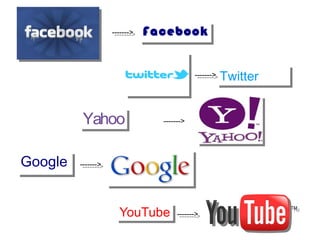------->
                      ------->   Facebook
                                 Facebook


                                              ------->
                                               ------->   Twitter
                                                          Twitter


          Yahoo
          Yahoo                    ------->




Google
Google   ------->
          ------->




                       YouTube
                       YouTube          ------->
                                         ------->
 