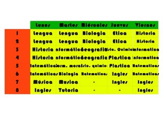 Lunes    Martes Miércoles Jueves         Viernes
1     Lengua    Lengua Biologia       Etica     Historia
2     Lengua    Lengua Biologia       Etica     Historia
3    HistoriaInformática
                       Geografia
                               Fisic.         Informatica
                                        Quimica

4    HistoriaInformática
                       Geografia Plastica Informatica
5   Matemáticas        Fisic. quimica Plastica Matematicas
              Form. moral
6   Matemáticas Biologia Matematicas Ingles Matematicas
7     Música    Musica         -      Ingles     Ingles
8     Ingles    Tutoria        -         -       Ingles
 