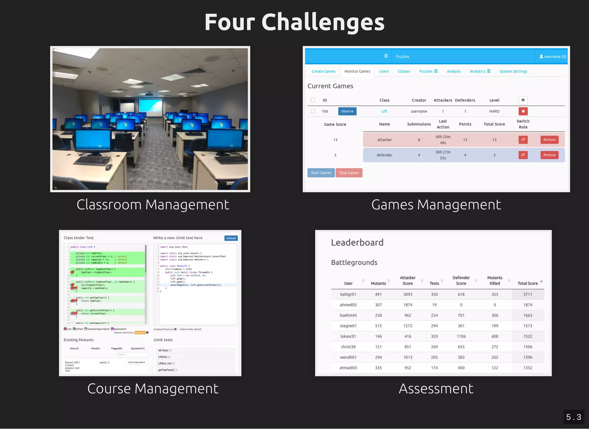 Four Challenges
Classroom Management Games Management
Course Management Assessment
5 . 3
 