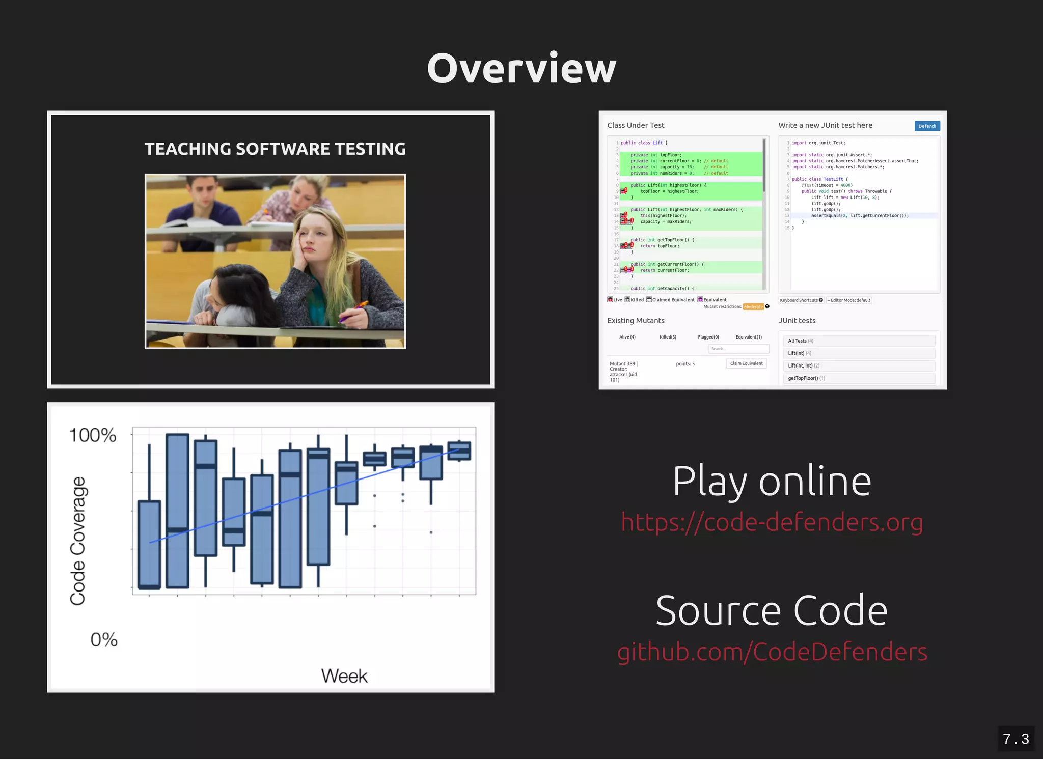 Overview
Play onlinePlay online
Source CodeSource Code
https://code-defenders.orghttps://code-defenders.org
github.com/CodeDefendersgithub.com/CodeDefenders
7 . 3
 