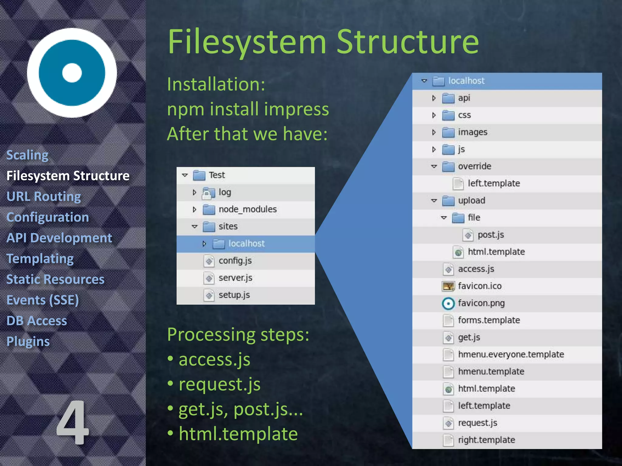 Filesystem Structure
Installation:
npm install impress
After that we have:
Scaling
Filesystem Structure
URL Routing
Configuration
API Development
Templating
Static Resources
Events (SSE)
DB Access
Plugins

4

Processing steps:
• access.js
• request.js
• get.js, post.js...
• html.template

 