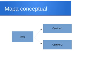 Mapa conceptual

Camino 1
Inicio
Camino 2

 