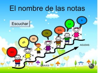 El nombre de las notas
SI
Escuchar LA
SOL
FA
MI
RE
AGUDAS
DO
GRAVES