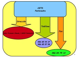 CGTD Pontevedra Teléfono Dirección Fax Padre Fernando Olmedo,1.36002 Pontevedra 986 85 44 37 986 85 57 58 986 84 75 10 