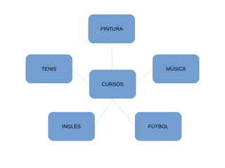 PINTURA
TENIS MÚSICA
CURSOS
INGLÉS FÚTBOL