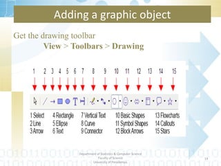 Get the drawing toolbar  View  >  Toolbars  >  Drawing Adding a graphic object Department of Statistics & Computer Science Faculty of Science University of Peradeniya. 