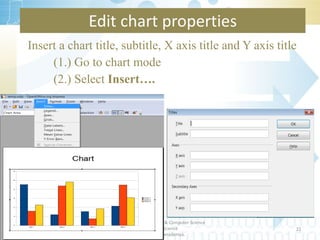 Edit chart properties Insert a chart title, subtitle, X axis title and Y axis title (1.) Go to chart mode (2.) Select  Insert…. Department of Statistics & Computer Science Faculty of Science University of Peradeniya. 