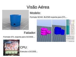 Visão Aérea
Modelo:
Formato SCAD, BLEND exporta para STL...
Fatiador:
Formato STL exporta para GCODE...
CPU:
Executa o GCO...